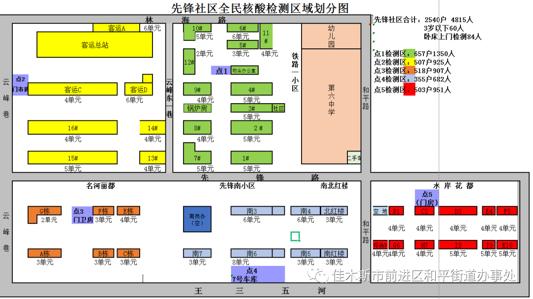 本次区域核酸检测和平街道办共设置31个采样点(详见分布图.